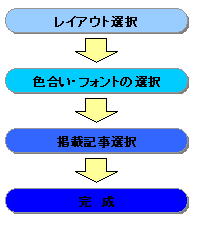 ȒP쐬IROō쐬ł܂B