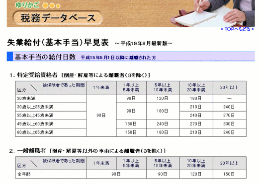 Ƌt蓖i{蓖j̃C[W