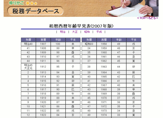 表 年齢 早見 年齢早見表 2021年（令和3年）版