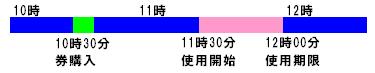 �P�񌔂̍l����